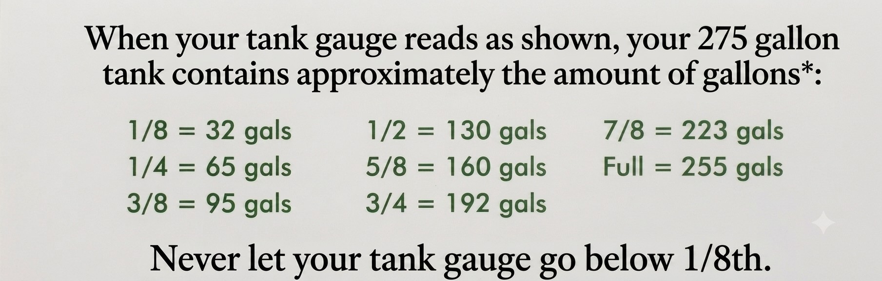 graph illustrating tank levels